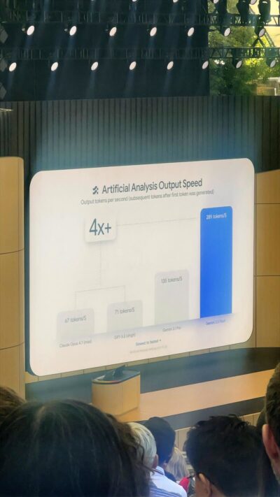 Google I/O 2026 slide showing Gemini 3.5 Flash at 289 tokens per second output speed.